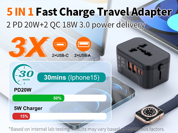 rts PD20W (2 Type C 2 USB) Travel Essentials Universal Travel Adapter with 1920W Heavy Duty Power Built in Dual USB & Type C Fast Charger Ports Plug International All in One Portable Travel Adapter