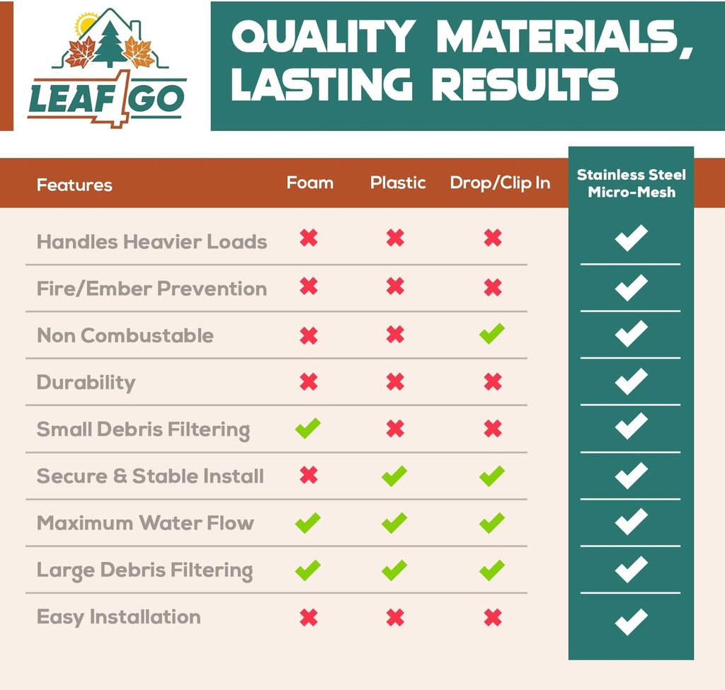 6-leaf-guards-for-gutters-with-stainless-2.jpg