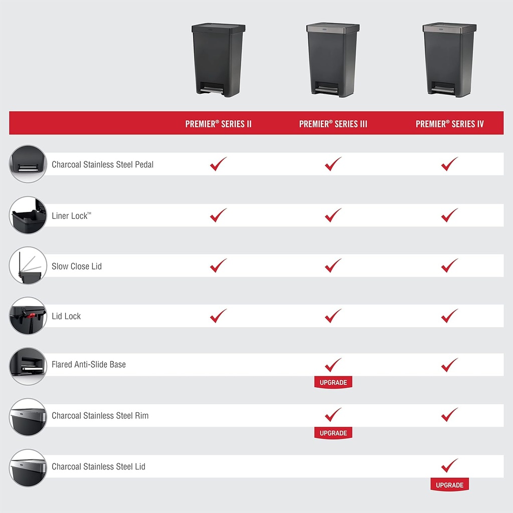 rubbermaid-premier-series-iii-step-on-tr-5.jpg
