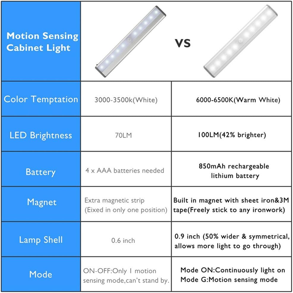stick-on-anywhere-portable-little-light--6.jpg