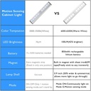 stick-on-anywhere-portable-little-light--6.jpg