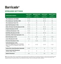 the-andersons-barricade-professional-gra-6.jpg