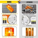 nurada-flameless-candles-with-remote-tim-2.jpg