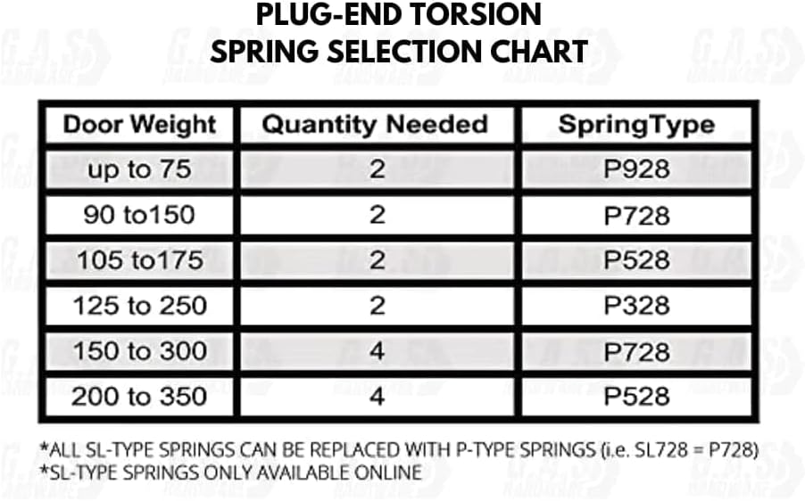 p528-28-inch-plug-end-garage-door-spring-2.jpg