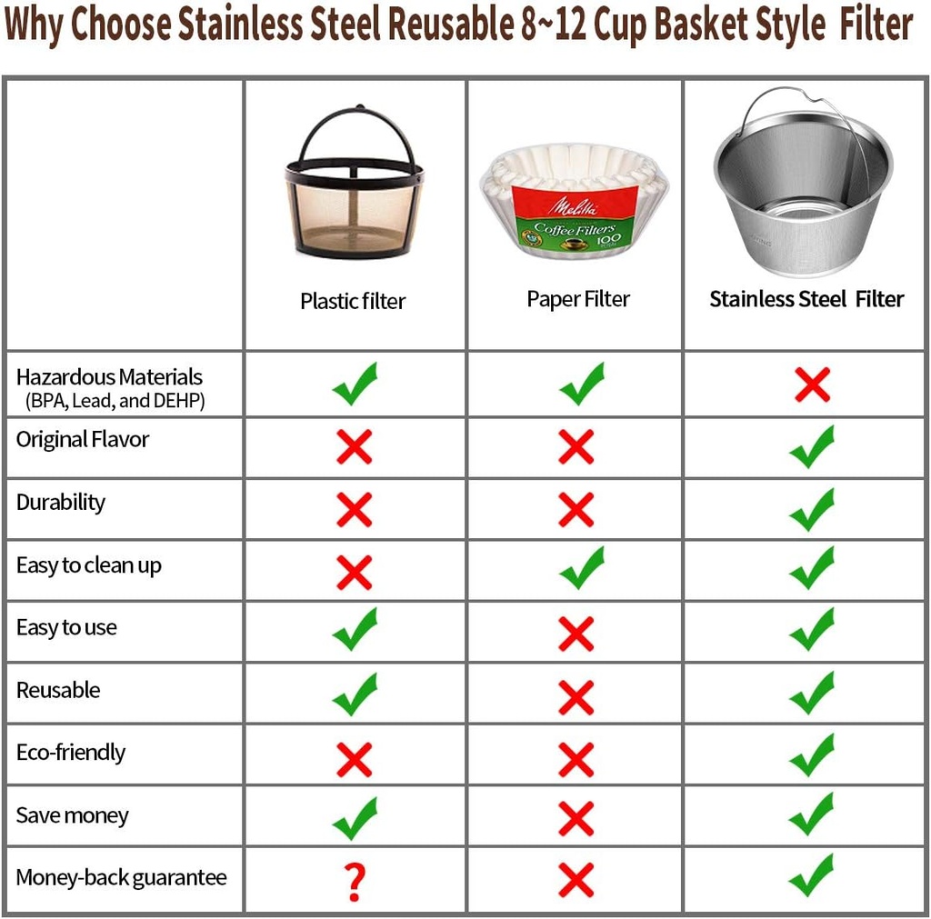 8-12-cup-reusable-basket-permanent-coffe-2.jpg