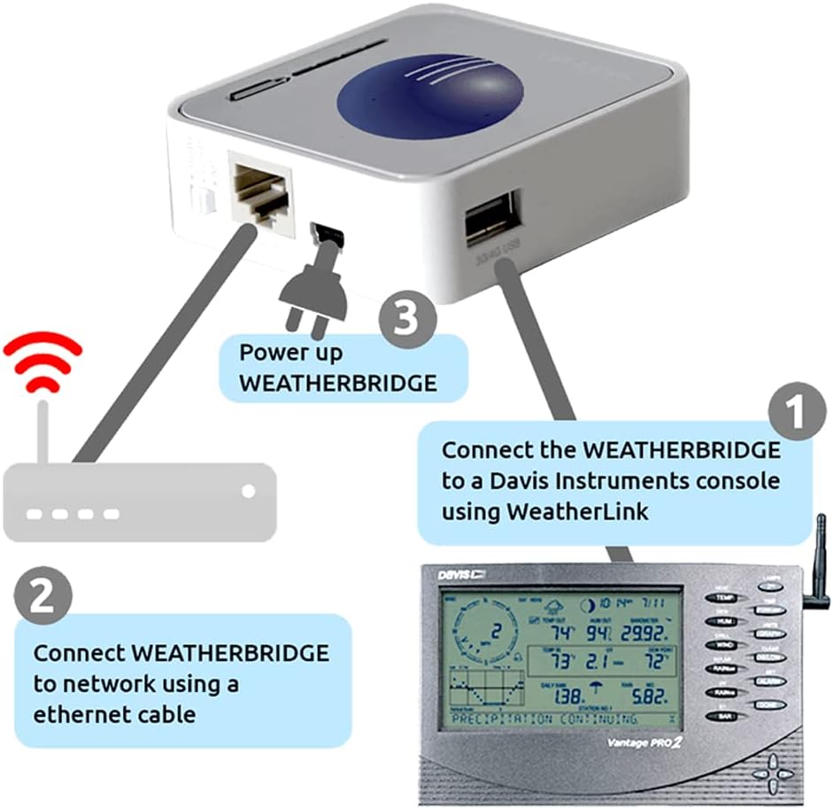 ambient-weather-weatherbridge-universal--3.jpg
