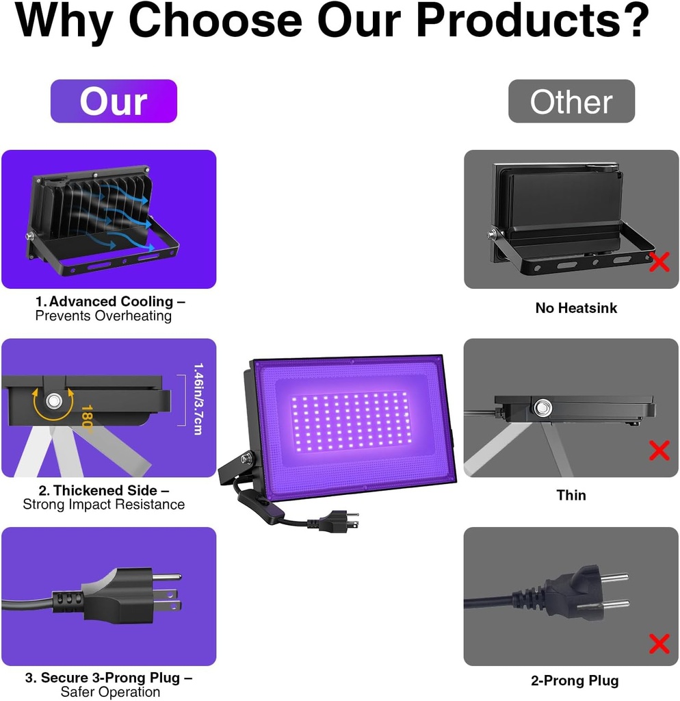 onforu-2-pack-60w-led-black-lights-black-2.jpg