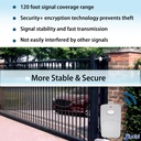 upgraded-for-linear-3089-multicode-gate--3.jpg