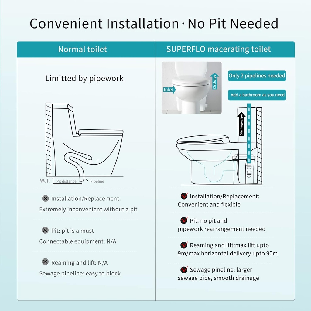superflo-macerating-toilet-system-silent-4.jpg
