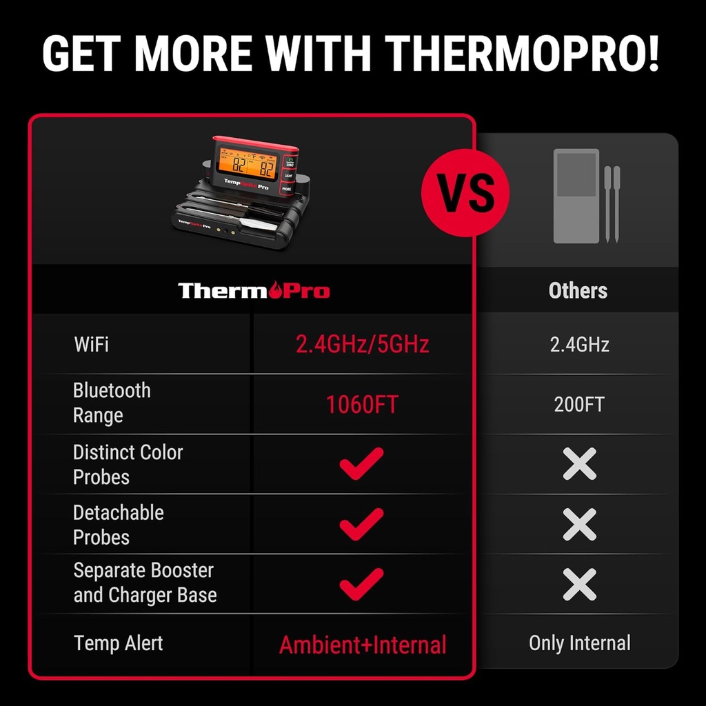 thermopro-wifi-bluetooth-wireless-meat-t-2.jpg