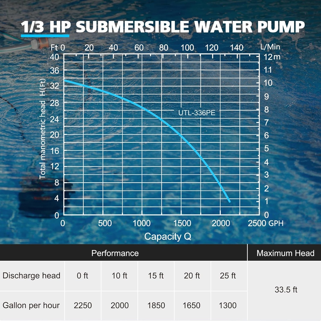 13-hp-automatic-water-pump-2250gph-subme-6.jpg