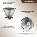 pour-over-coffee-dripper-slow-drip-paper-3.jpg