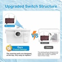 automatic-750w-macerator-toilet-sewage-p-5.jpg