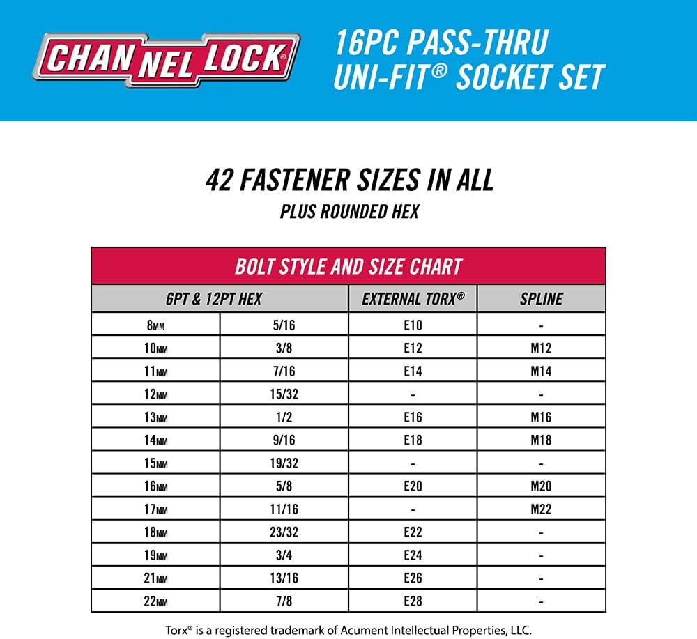 channellock-39100-ultra-access-socket-se-3.jpg