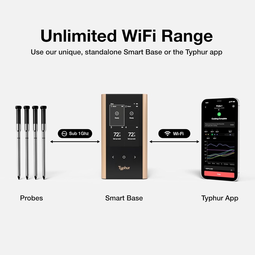 sync-gold-wireless-wifi-meat-thermometer-4.jpg
