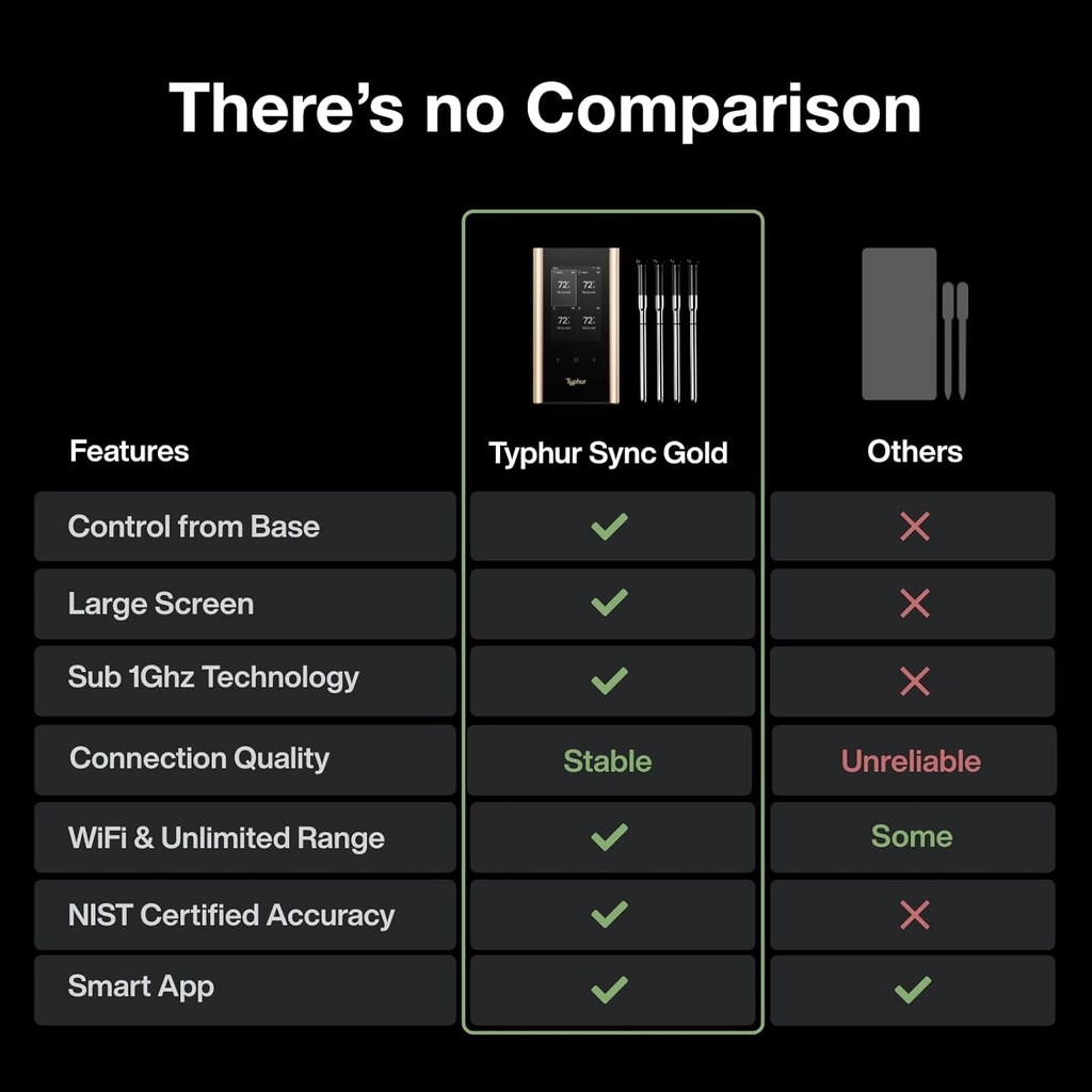 sync-gold-wireless-wifi-meat-thermometer-6.jpg