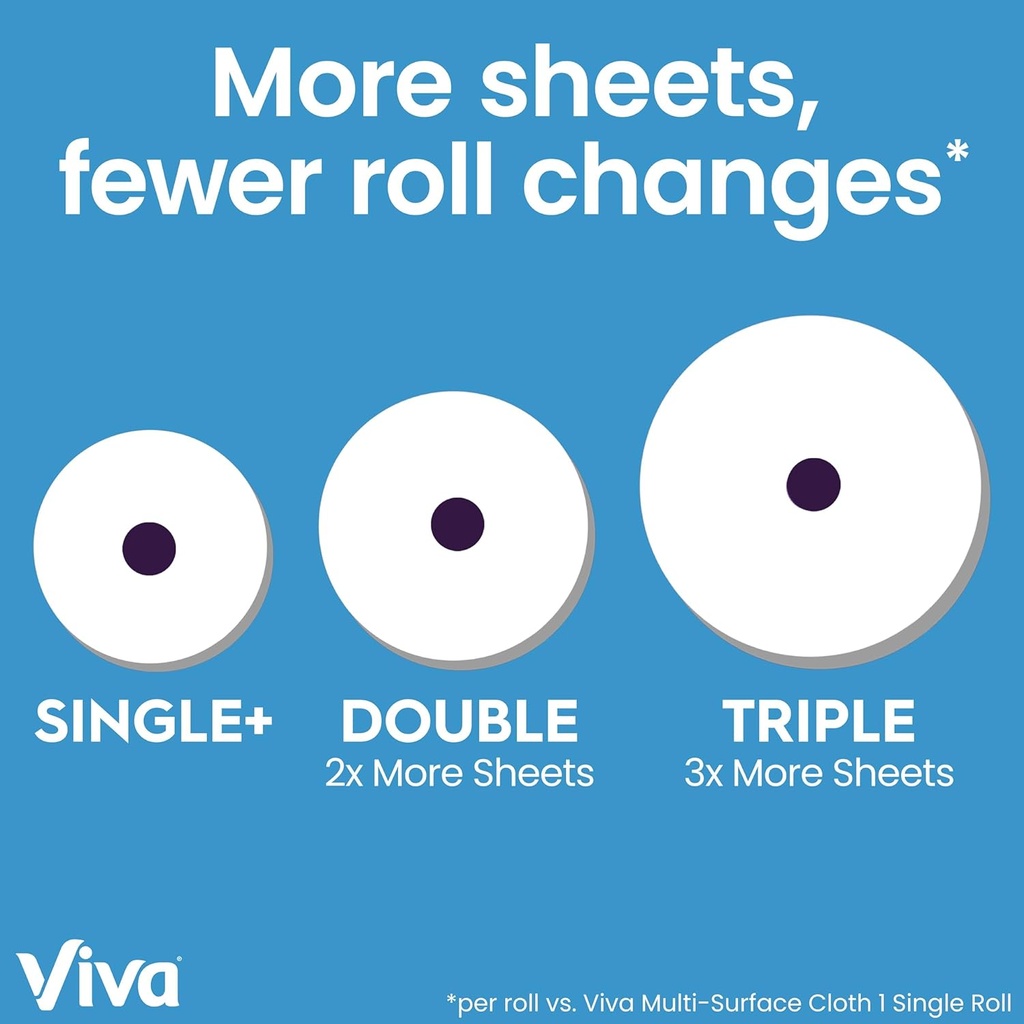 viva-multi-surface-cloth-paper-towels-24-4.jpg